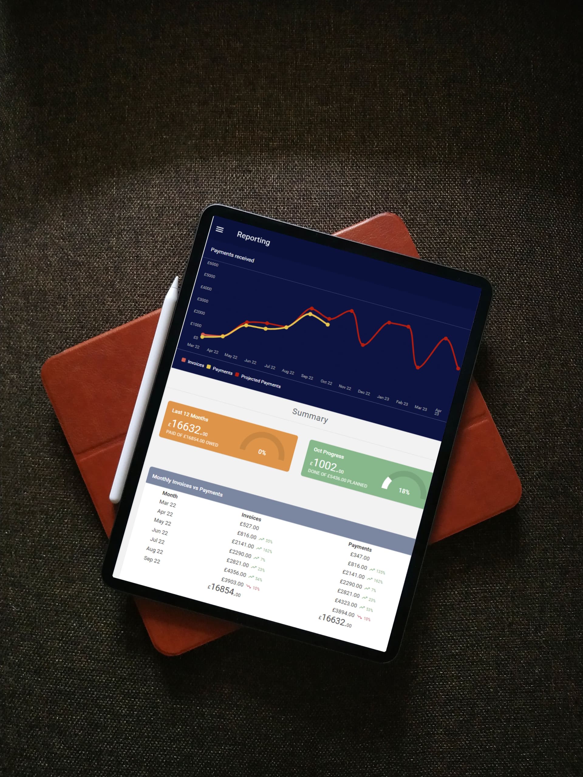 Visual insights on Squeegee for quick analysis of projected revenue