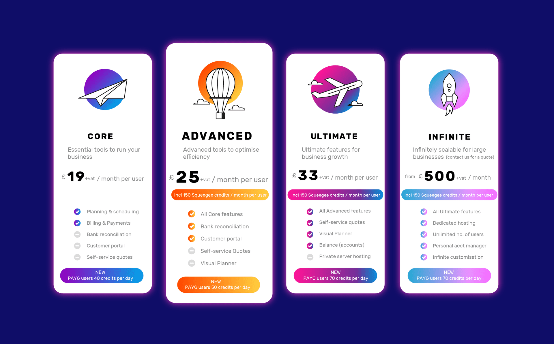 Squeegee's pricing plan from 1st April 2023