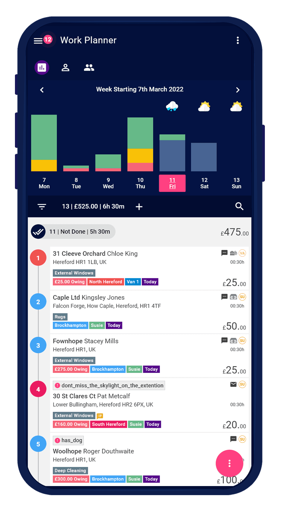 Work Planner view on mobile phone showing jobs for the day and an easy to read chart for progress of that week. 