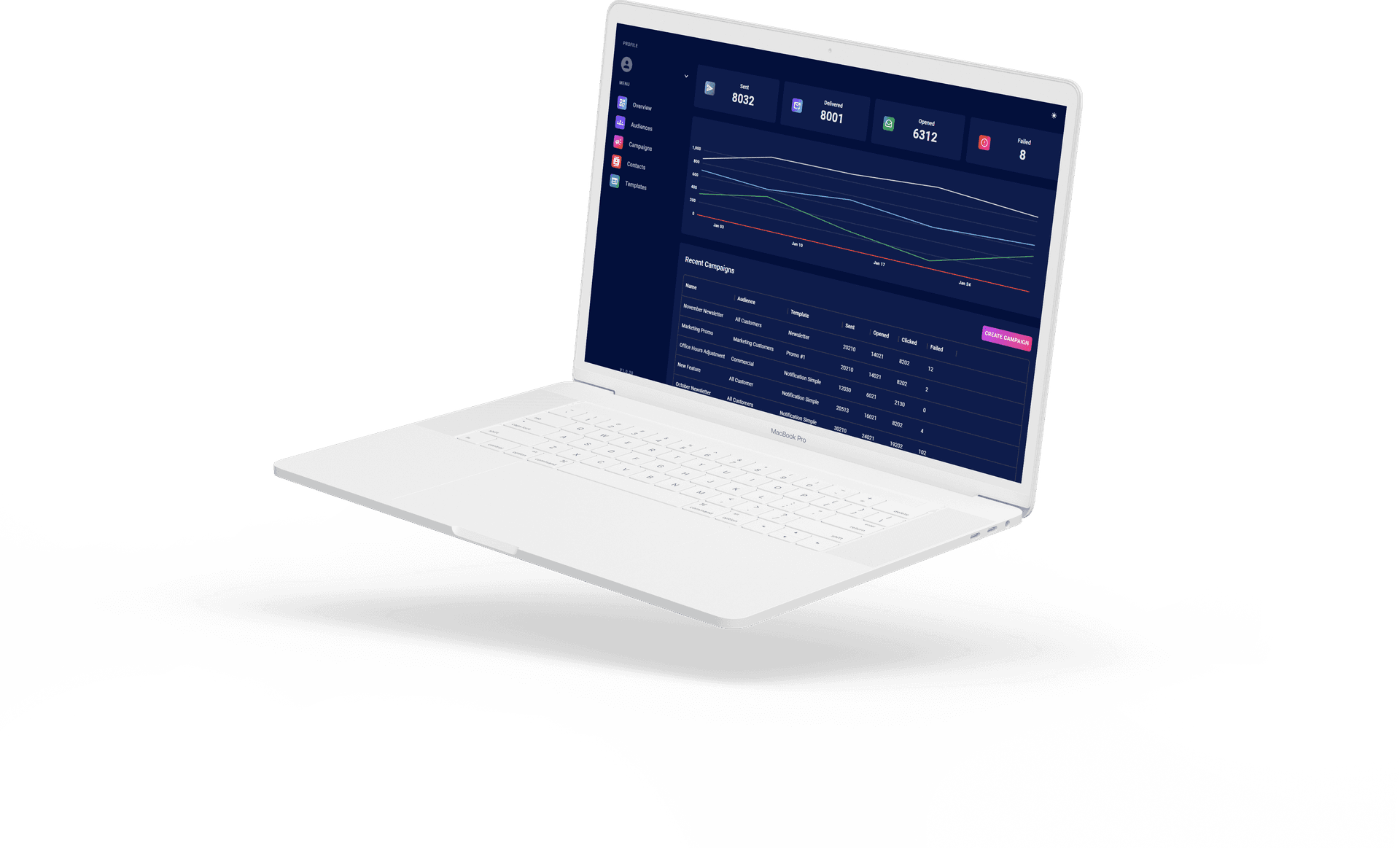 Campaign analytics at a glance on Squeegee SEND