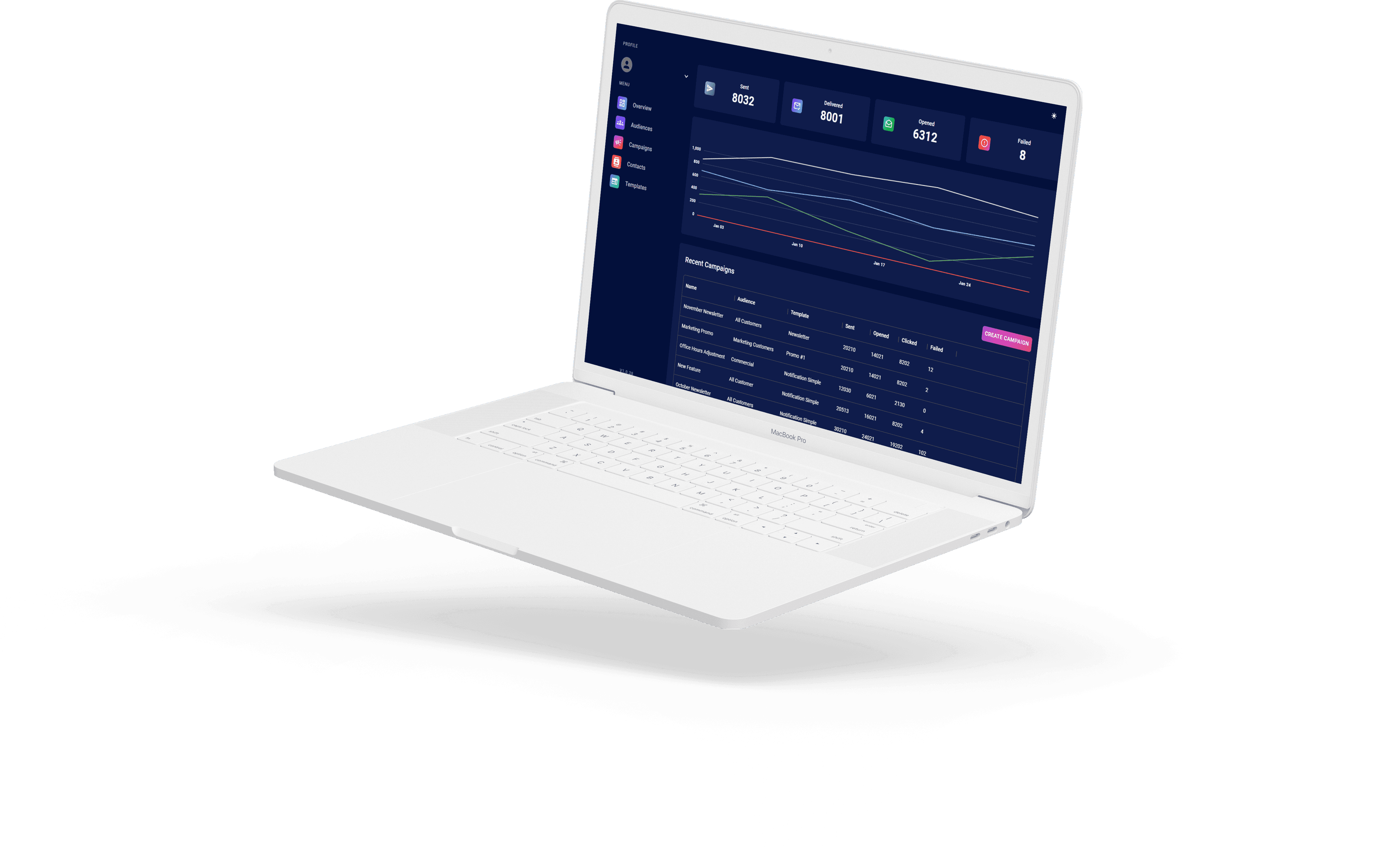 Campaign analytics at a glance on Squeegee SEND